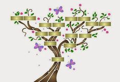 Nuestro árbol genealógico y sus ramas